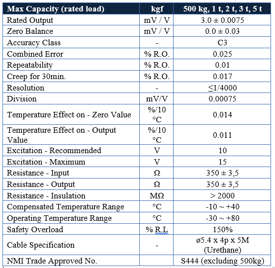 CẢM BIẾN TẢI CAS BSA (500Kg~5000kg)